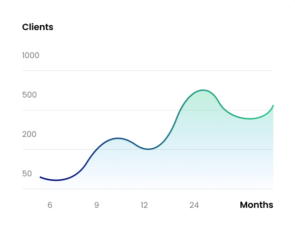 clients increase graph